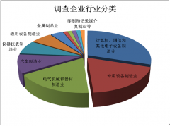 上海市重金属（铅镉）企业 职业病危害现状调研报告